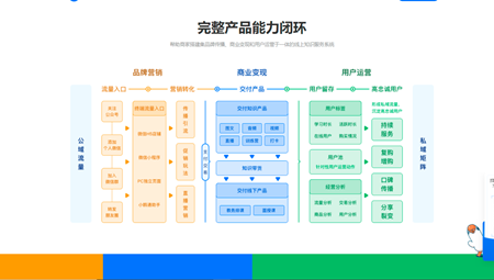 小鹅通助手客户端