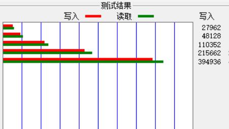 ATTODiskBenchmark
