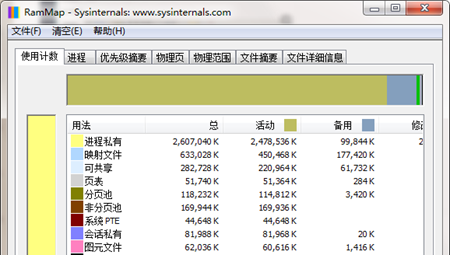RAMMap中文版