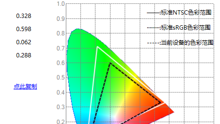 显示器色域检测