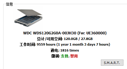 SSD Life