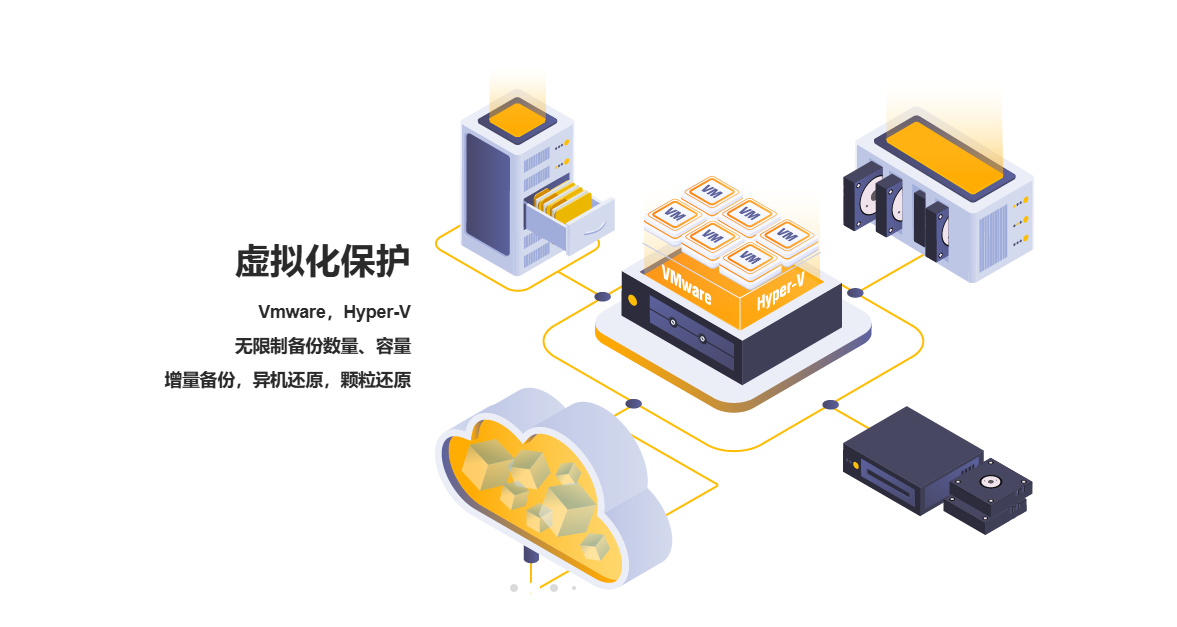 Iperius Backup