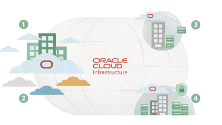 Oracle数据库存储开发