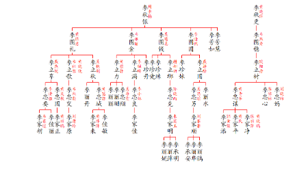裔脉族谱1.6版本