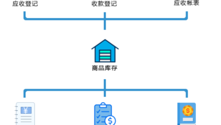易企用汽车配件进销存