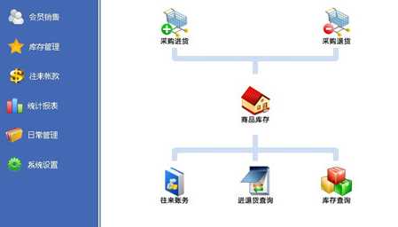 易企用母婴进销存