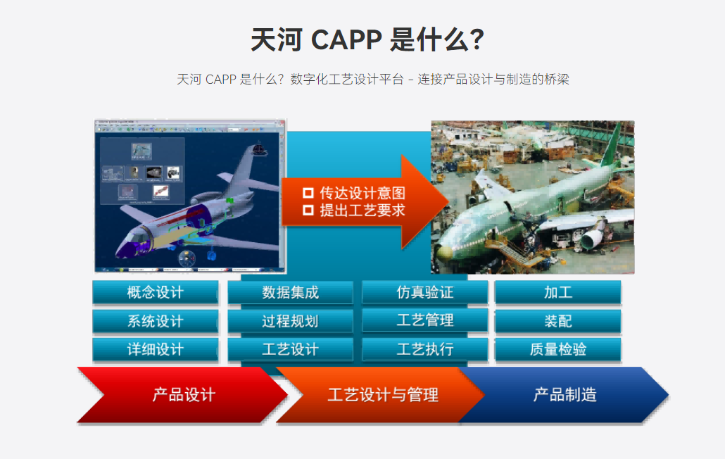 天河PCCAD个人免费版插件版